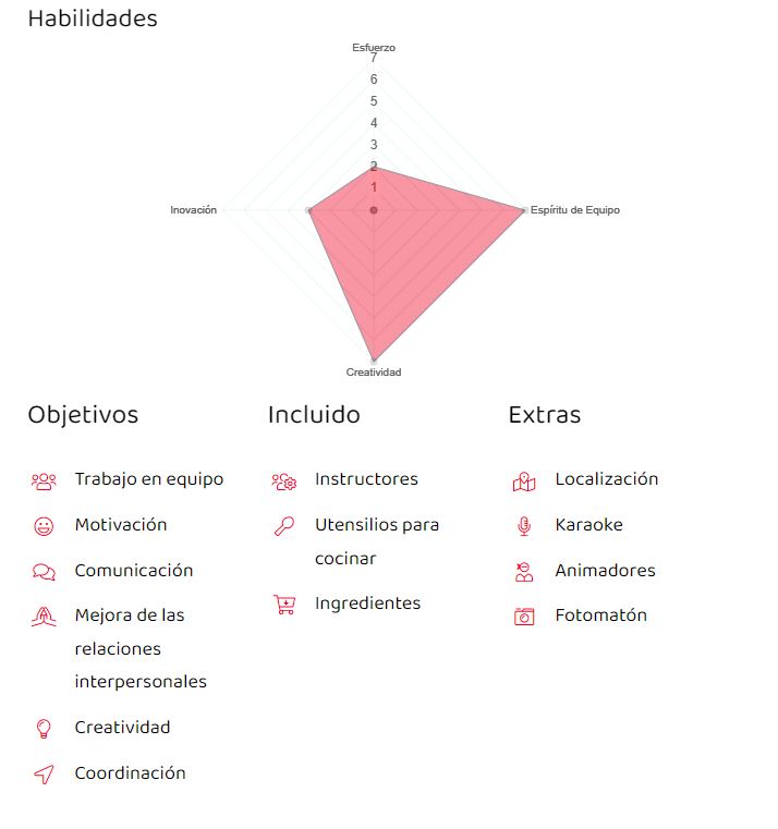 Concurso de paellas